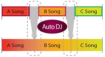 سیستم صوتی 500 وات ال جی LG HOME AUDIO SYSTEM OM5542